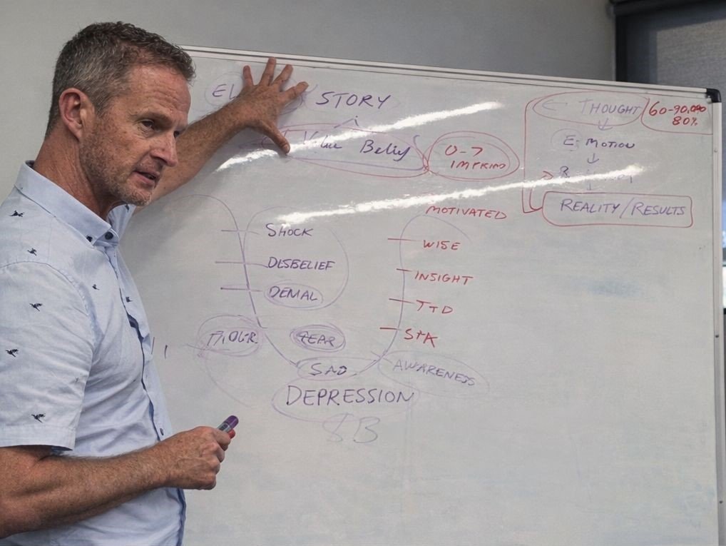 Education & Training Programs